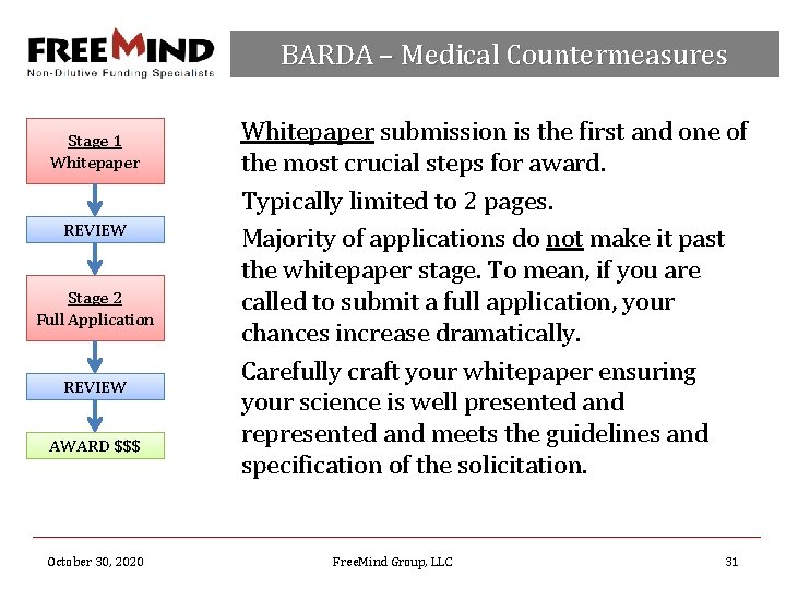 Congressionally Directed Research Programs BARDA – Medical Countermeasures Stage 1 Whitepaper REVIEW Stage 2