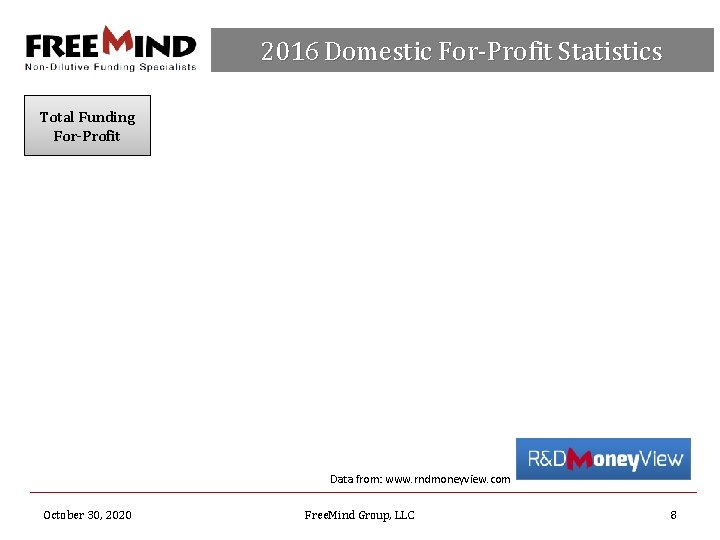 2016 Domestic For-Profit Statistics Total Funding For-Profit Data from: www. rndmoneyview. com October 30,