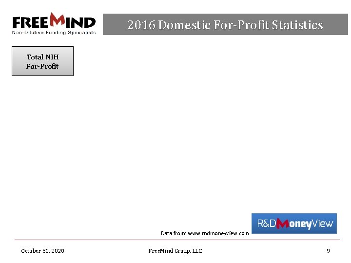 2016 Domestic For-Profit Statistics Total NIH For-Profit Data from: www. rndmoneyview. com October 30,
