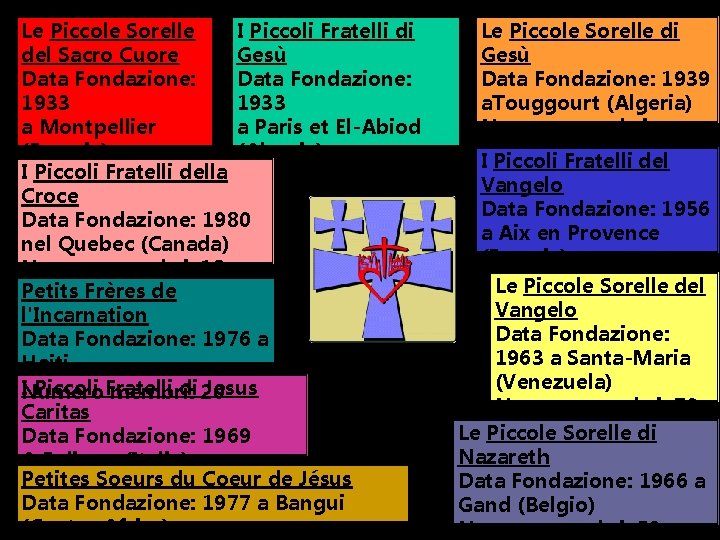Le Piccole Sorelle I Piccoli Fratelli di Le Piccole Sorelle di del Sacro Cuore