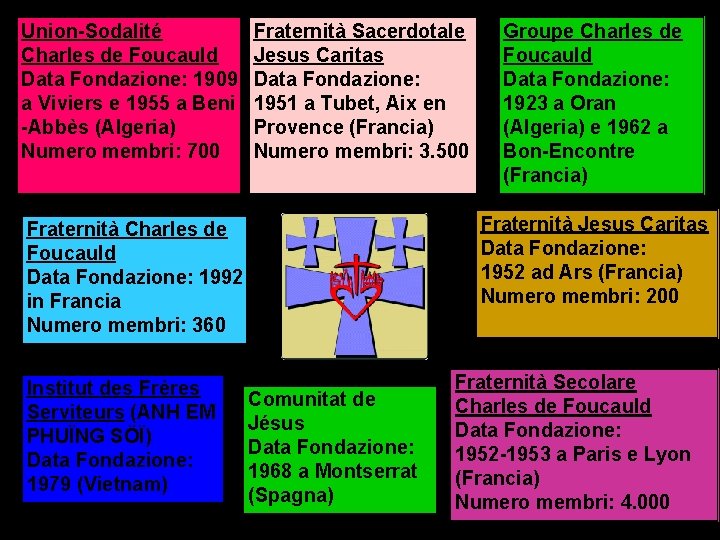 Union-Sodalité Charles de Foucauld Data Fondazione: 1909 a Viviers e 1955 a Beni -Abbès