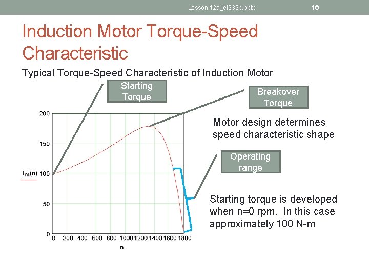 10 Lesson 12 a_et 332 b. pptx Induction Motor Torque-Speed Characteristic Typical Torque-Speed Characteristic