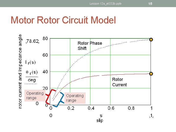 Lesson 12 a_et 332 b. pptx Motor Rotor Circuit Model Rotor Phase Shift Rotor