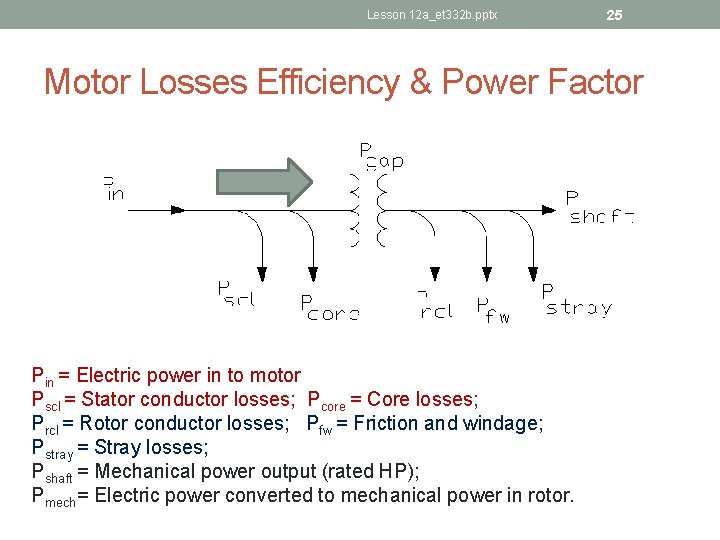 Lesson 12 a_et 332 b. pptx 25 Motor Losses Efficiency & Power Factor Pin