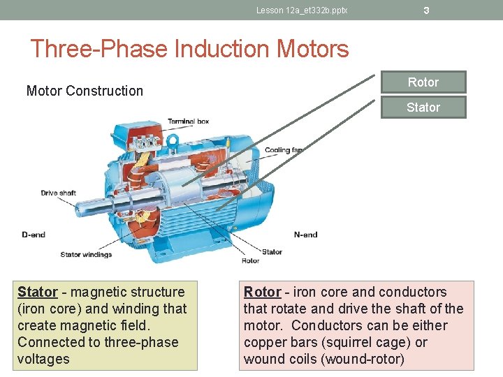 Lesson 12 a_et 332 b. pptx 3 Three-Phase Induction Motors Motor Construction Rotor Stator