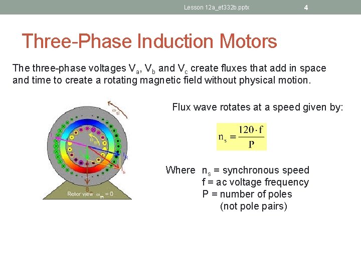 Lesson 12 a_et 332 b. pptx 4 Three-Phase Induction Motors The three-phase voltages Va,