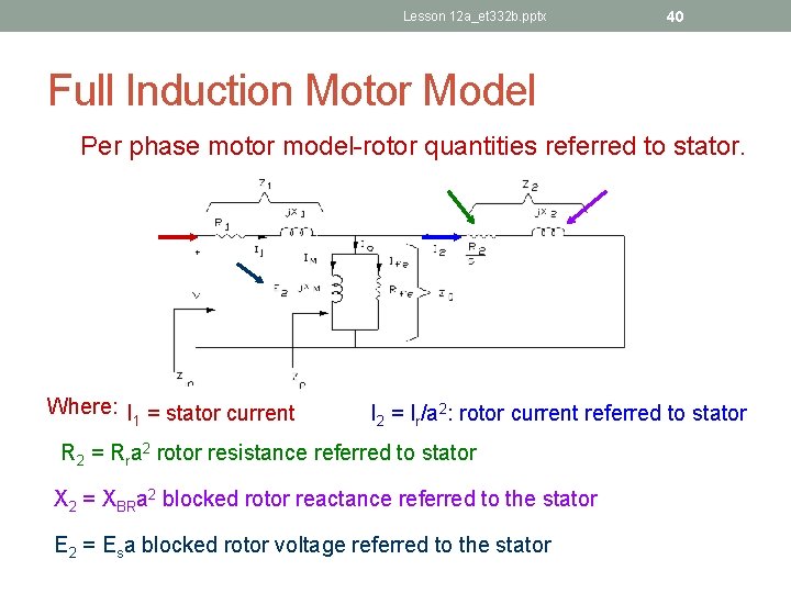 Lesson 12 a_et 332 b. pptx 40 Full Induction Motor Model Per phase motor