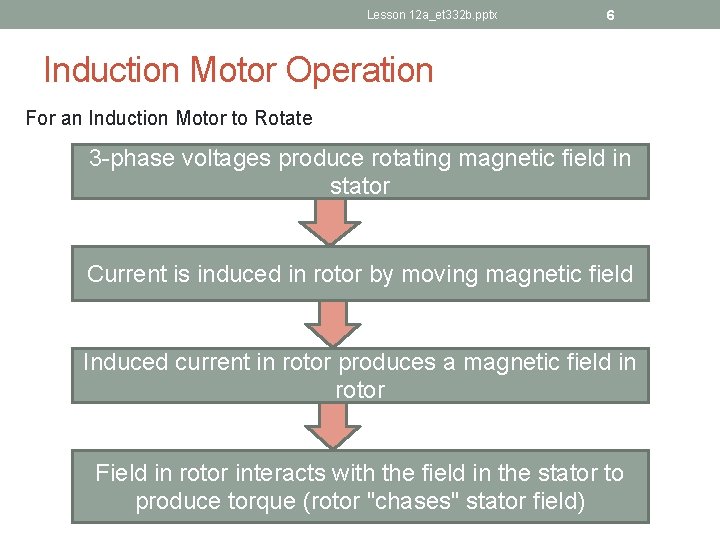 Lesson 12 a_et 332 b. pptx 6 Induction Motor Operation For an Induction Motor