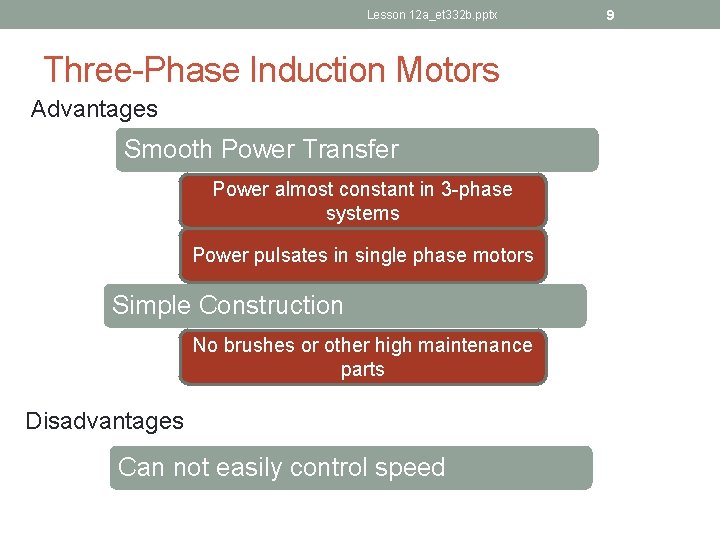 Lesson 12 a_et 332 b. pptx Three-Phase Induction Motors Advantages Smooth Power Transfer Power