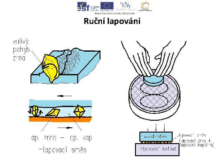 Ruční lapování 