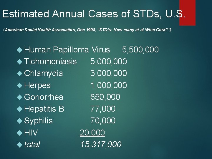 Estimated Annual Cases of STDs, U. S. (American Social Health Association, Dec 1998, “STD’s: