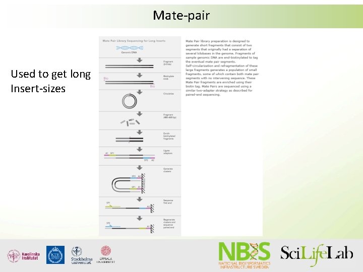 Mate-pair Used to get long Insert-sizes 