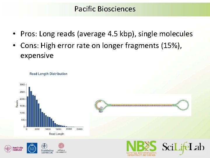 Pacific Biosciences • Pros: Long reads (average 4. 5 kbp), single molecules • Cons: