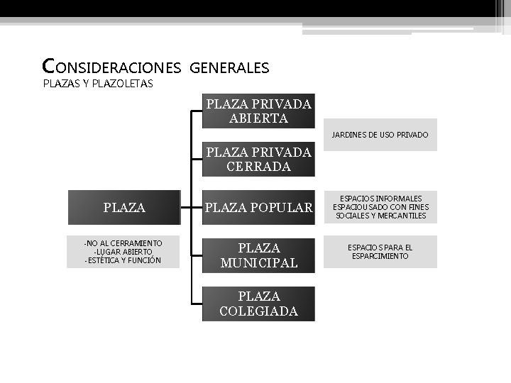 CONSIDERACIONES PLAZAS Y PLAZOLETAS GENERALES PLAZA PRIVADA ABIERTA JARDINES DE USO PRIVADO PLAZA PRIVADA