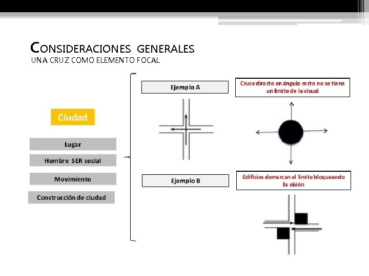 CONSIDERACIONES GENERALES UNA CRUZ COMO ELEMENTO FOCAL 