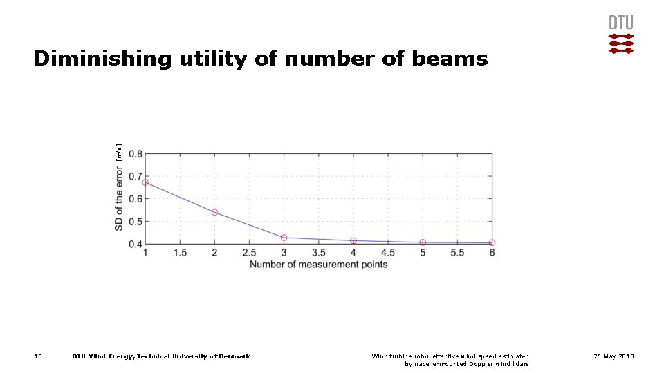 [m/s] Diminishing utility of number of beams 18 DTU Wind Energy, Technical University of