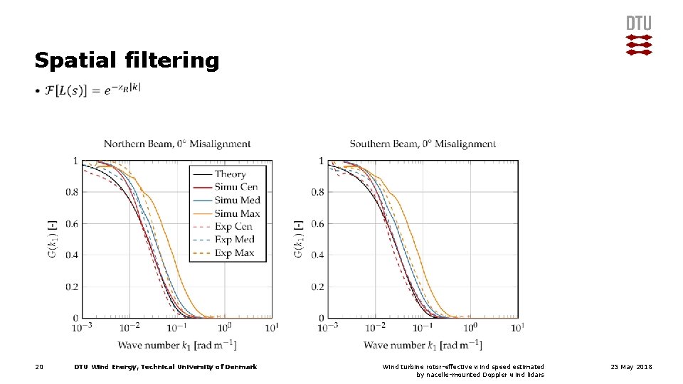 Spatial filtering • 20 DTU Wind Energy, Technical University of Denmark Wind turbine rotor-effective