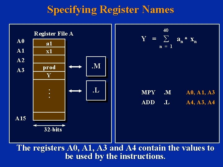 Specifying Register Names 40 Register File A A 0 A 1 A 2 A