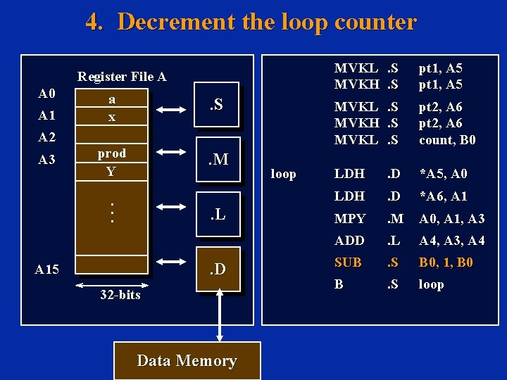 4. Decrement the loop counter Register File A A 0 A 1 A 2