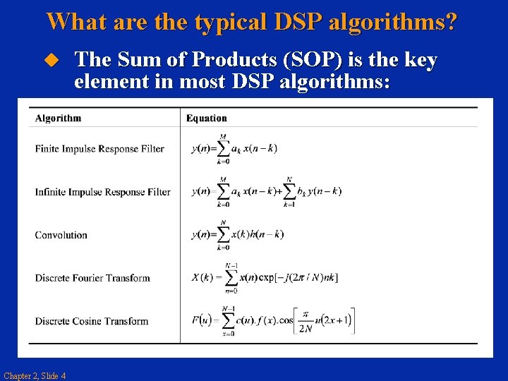 What are the typical DSP algorithms? u Chapter 2, Slide 4 The Sum of