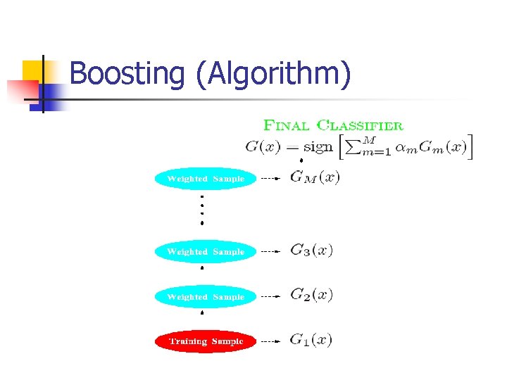 Boosting (Algorithm) 