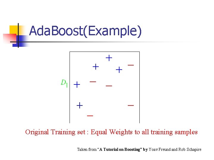 Ada. Boost(Example) Original Training set : Equal Weights to all training samples Taken from