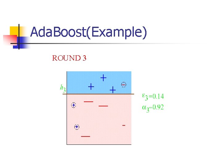 Ada. Boost(Example) ROUND 3 