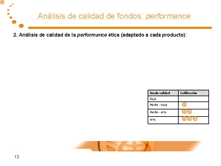 Análisis de calidad de fondos: performance 2. Análisis de calidad de la performance ética