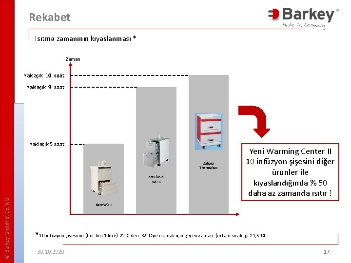 Rekabet Isıtma zamanının kıyaslanması * Zaman Yaklaşık 10 saat Yaklaşık 9 saat Yaklaşık 5