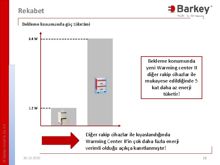 Rekabet Bekleme konumunda güç tüketimi 6. 4 W Bekleme konumunda yeni Warming center II