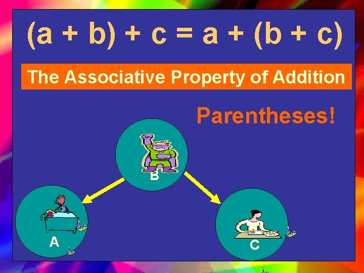 (a + b) + c = a + (b + c) The Associative Property