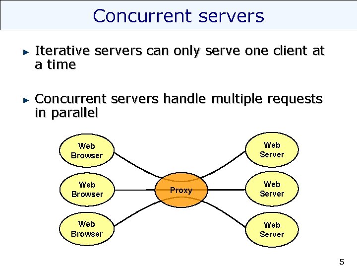 Concurrent servers Iterative servers can only serve one client at a time Concurrent servers