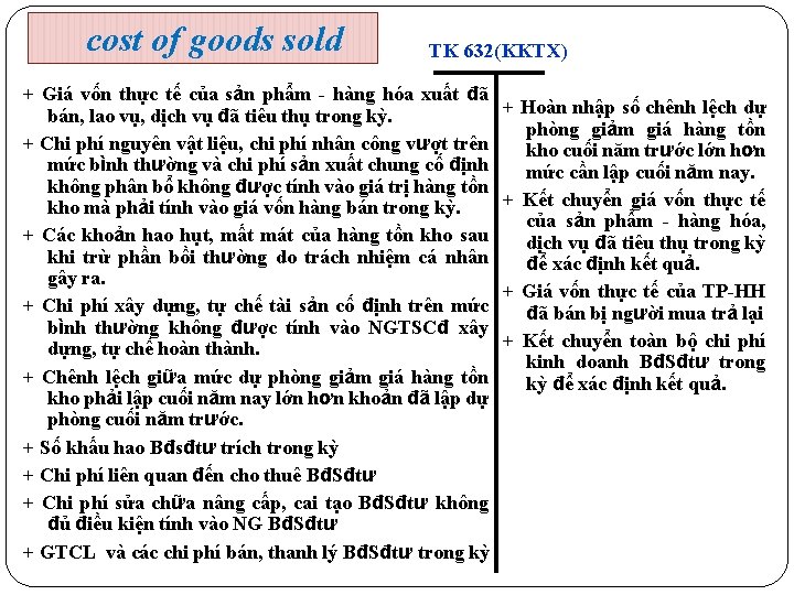 cost of goods sold TK 632(KKTX) + Giá vốn thực tế của sản phẩm