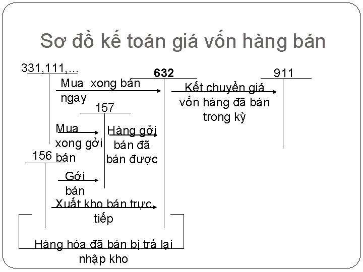 Sơ đồ kế toán giá vốn hàng bán 331, 111, … 911 632 Mua