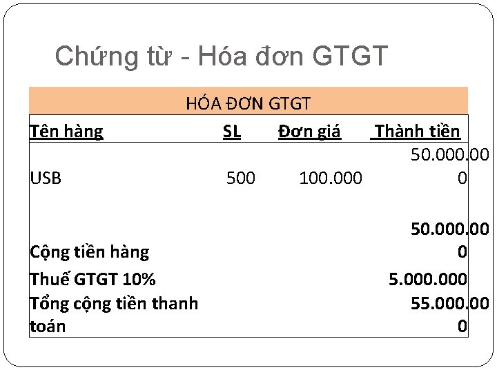 Chứng từ - Hóa đơn GTGT Tên hàng HÓA ĐƠN GTGT SL Đơn giá