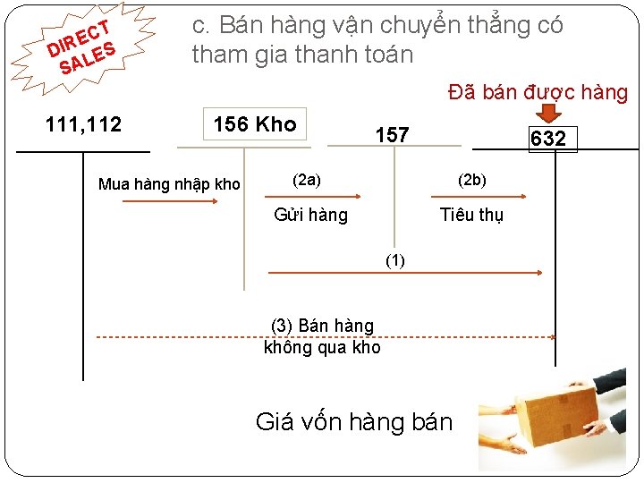 CT E DIR LES SA 111, 112 c. Bán hàng vận chuyển thẳng có