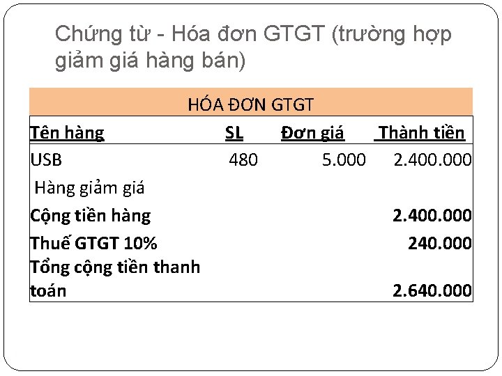 Chứng từ - Hóa đơn GTGT (trường hợp giảm giá hàng bán) HÓA ĐƠN