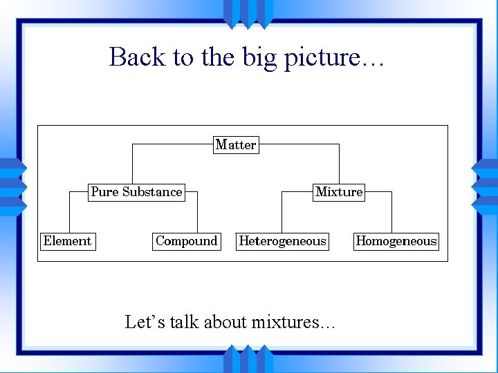 Back to the big picture… Let’s talk about mixtures… 