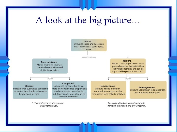 A look at the big picture… 