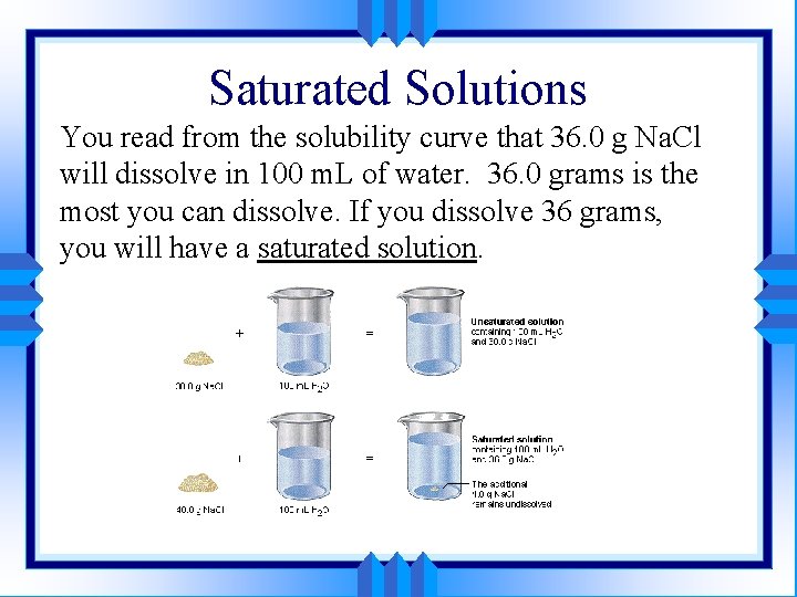 Saturated Solutions You read from the solubility curve that 36. 0 g Na. Cl