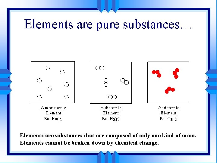 Elements are pure substances… Elements are substances that are composed of only one kind