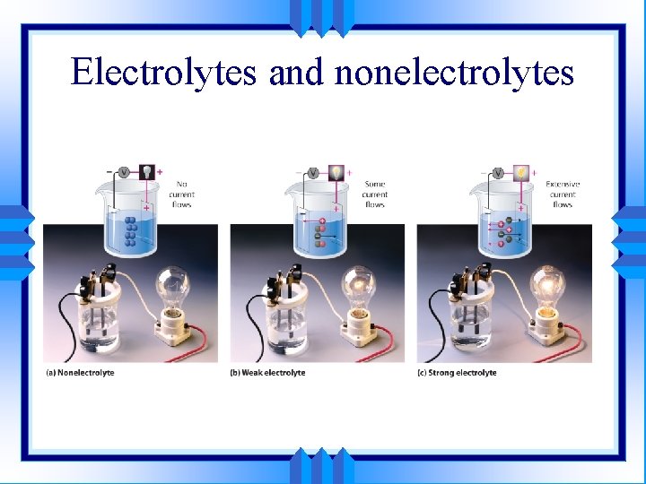 Electrolytes and nonelectrolytes 