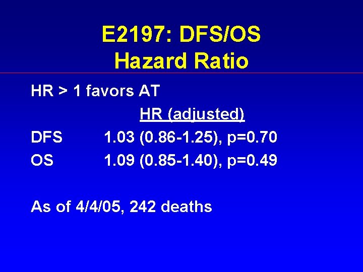 E 2197: DFS/OS Hazard Ratio HR > 1 favors AT HR (adjusted) DFS 1.