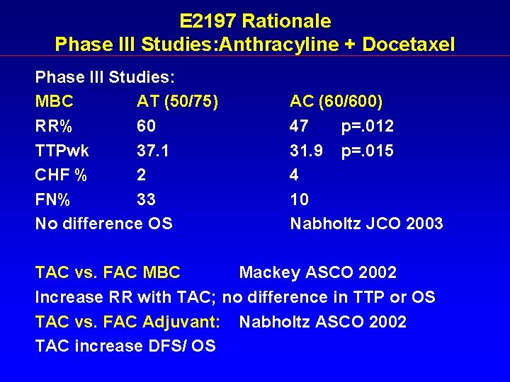 E 2197 Rationale Phase III Studies: Anthracyline + Docetaxel Phase III Studies: MBC AT