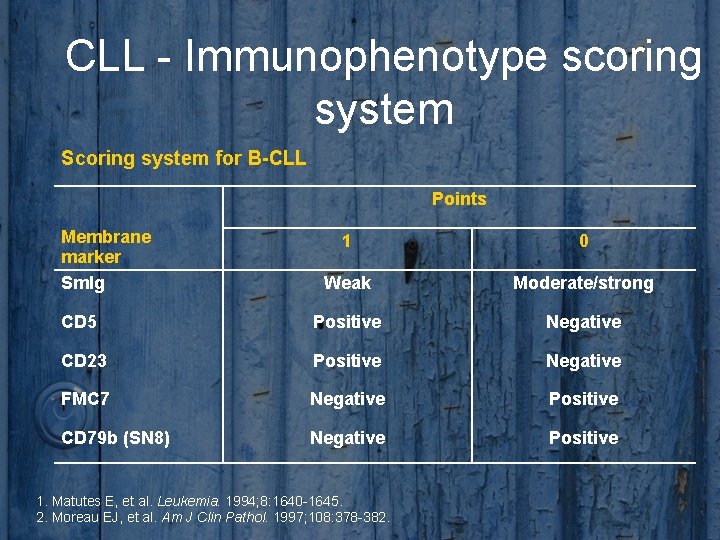CLL - Immunophenotype scoring system Scoring system for B-CLL Points Membrane marker Smlg 1