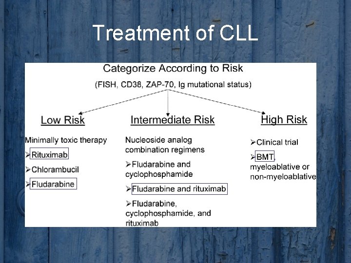 Treatment of CLL 