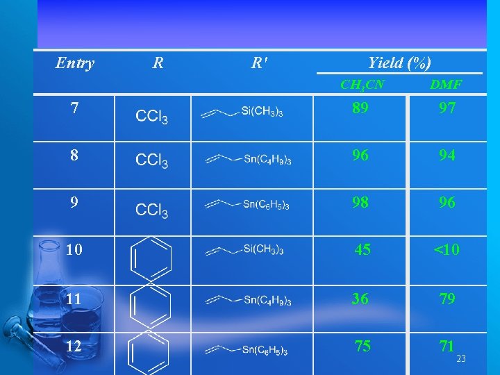 Entry R R' Yield (%) CH 3 CN DMF 7 89 97 8 96