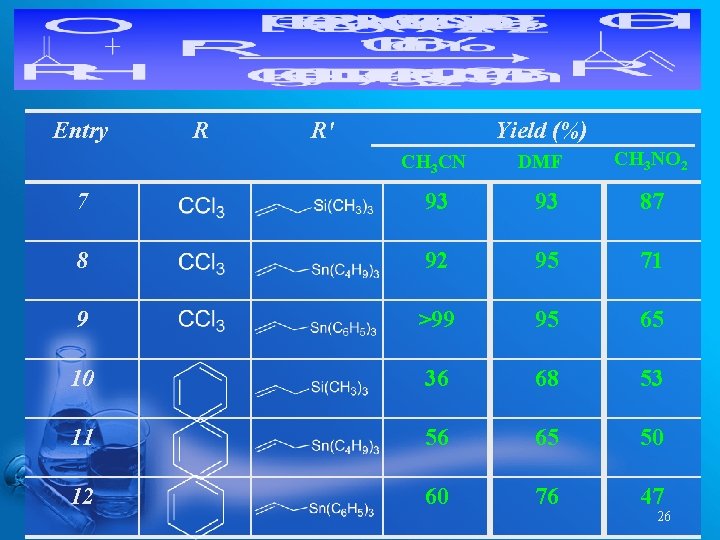 Entry R R' Yield (%) CH 3 CN DMF CH 3 NO 2 7