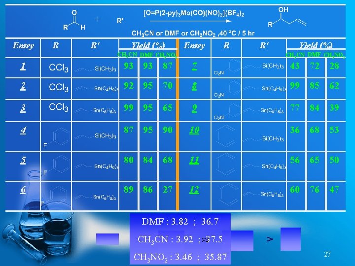 Entry R R' Yield (%) Entry R R' CH 3 CN DMF CH 3