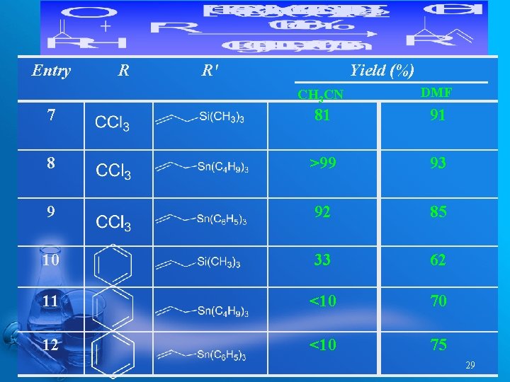 Entry R R' Yield (%) CH 3 CN DMF 7 81 91 8 >99